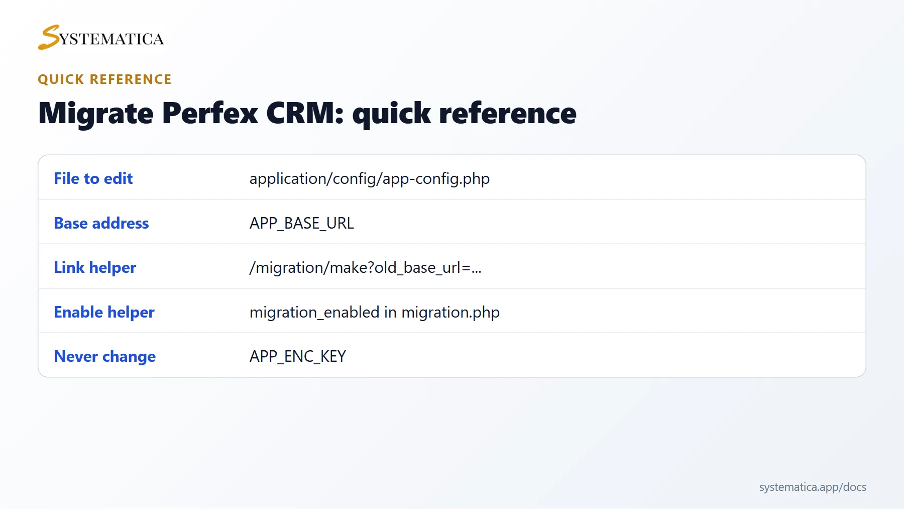 Migrate Perfex CRM quick reference