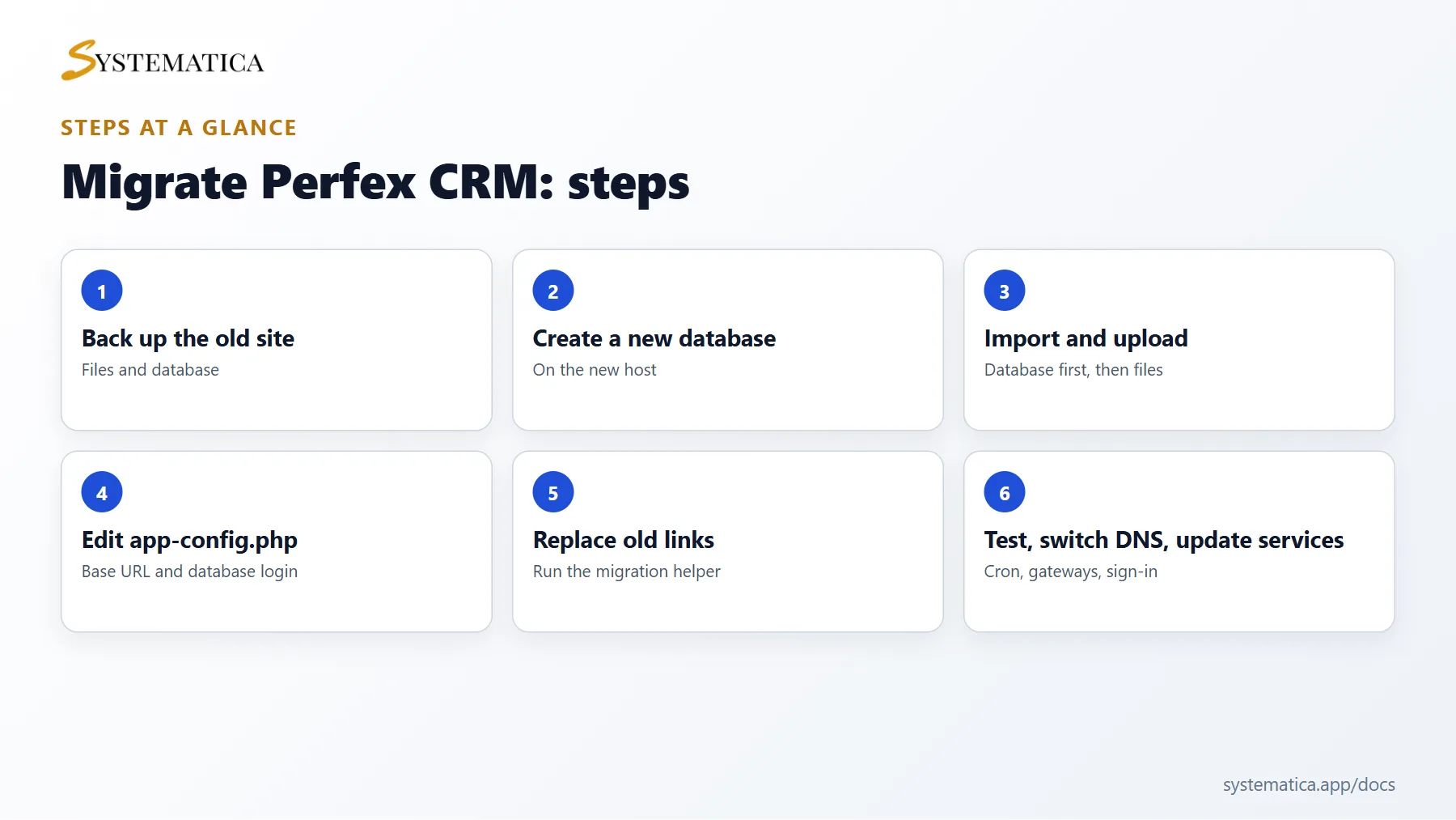 Migrate Perfex CRM steps at a glance