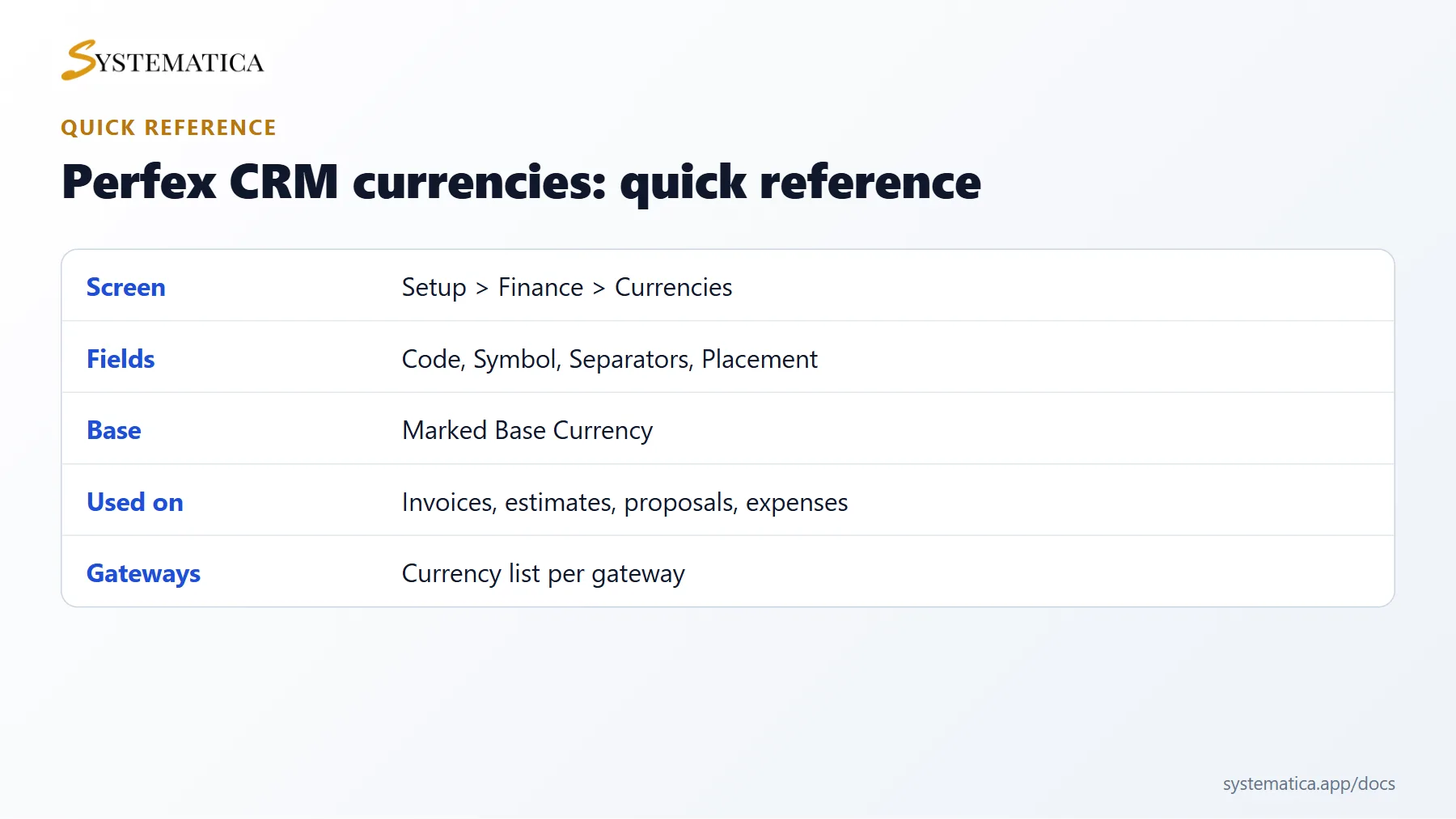 Perfex CRM currencies quick reference