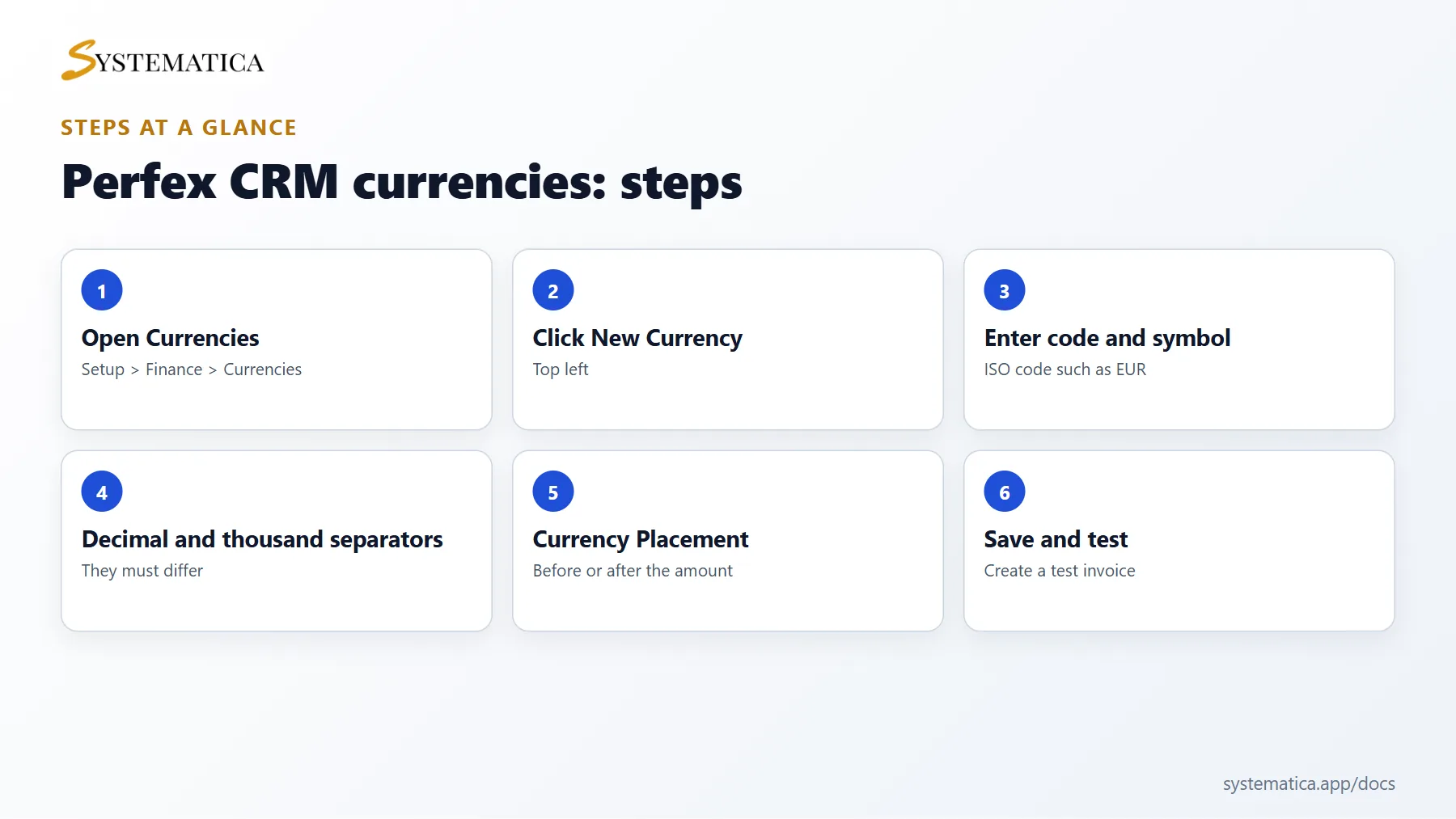 Perfex CRM currencies steps at a glance