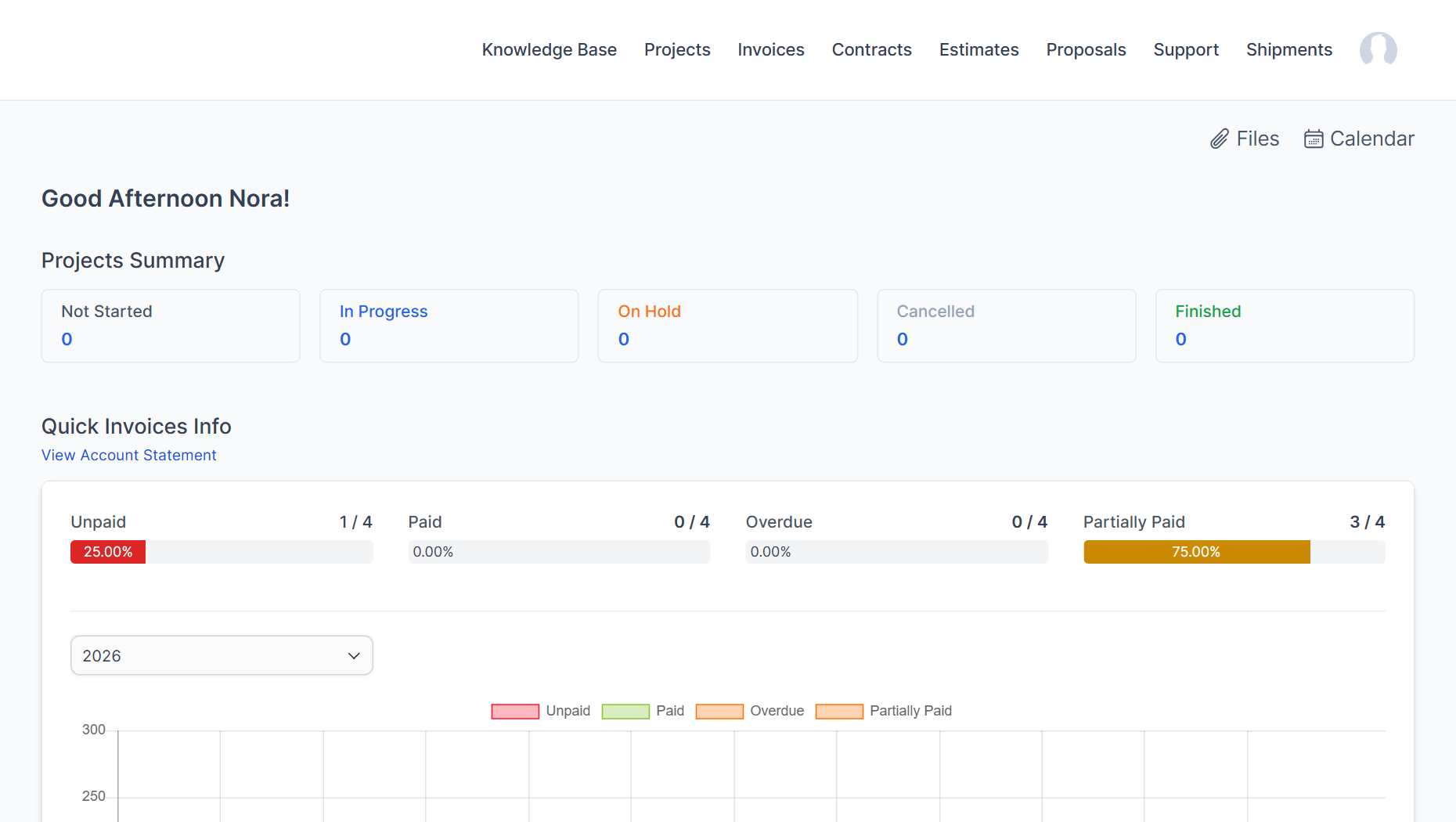 Customer area dashboard after login to the Perfex CRM customer portal with projects and invoices summary