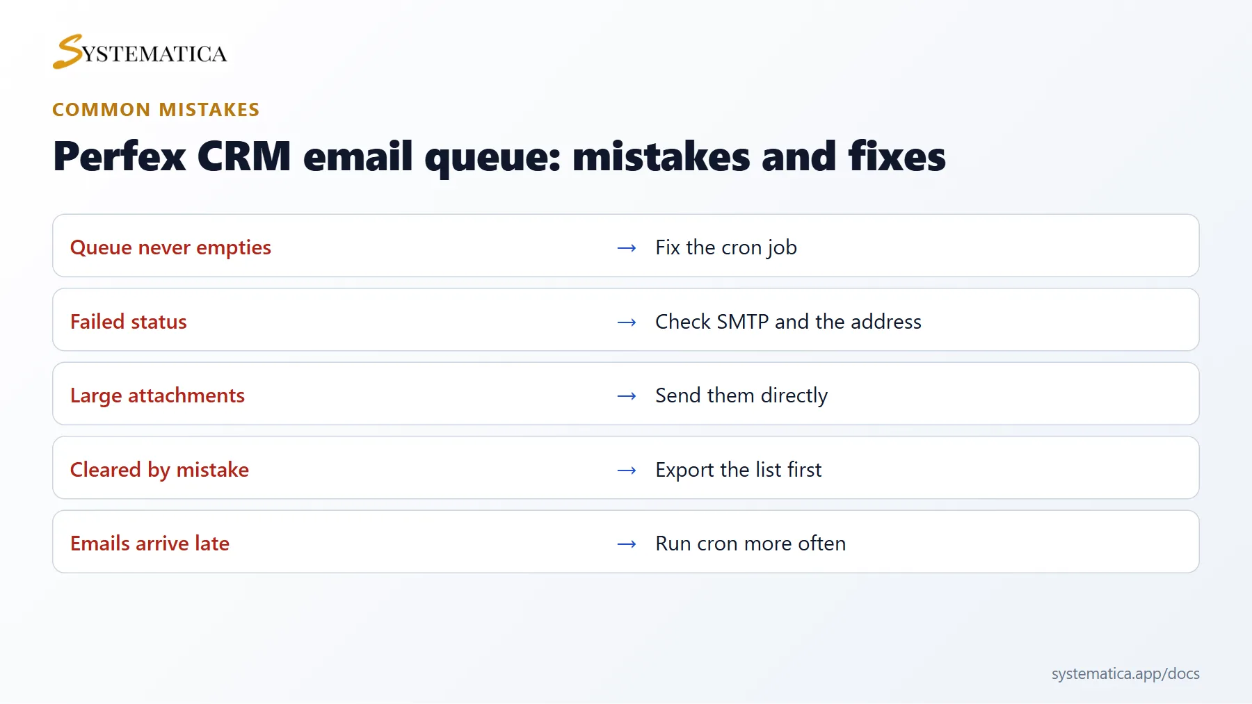 Perfex CRM email queue common mistakes and fixes