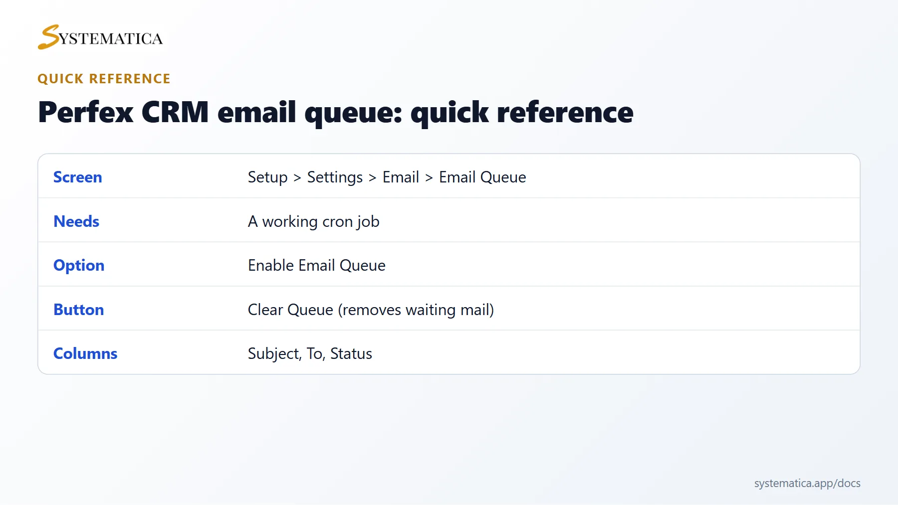 Perfex CRM email queue quick reference