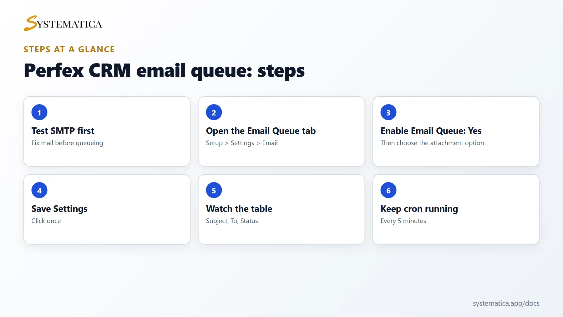 Perfex CRM email queue steps at a glance