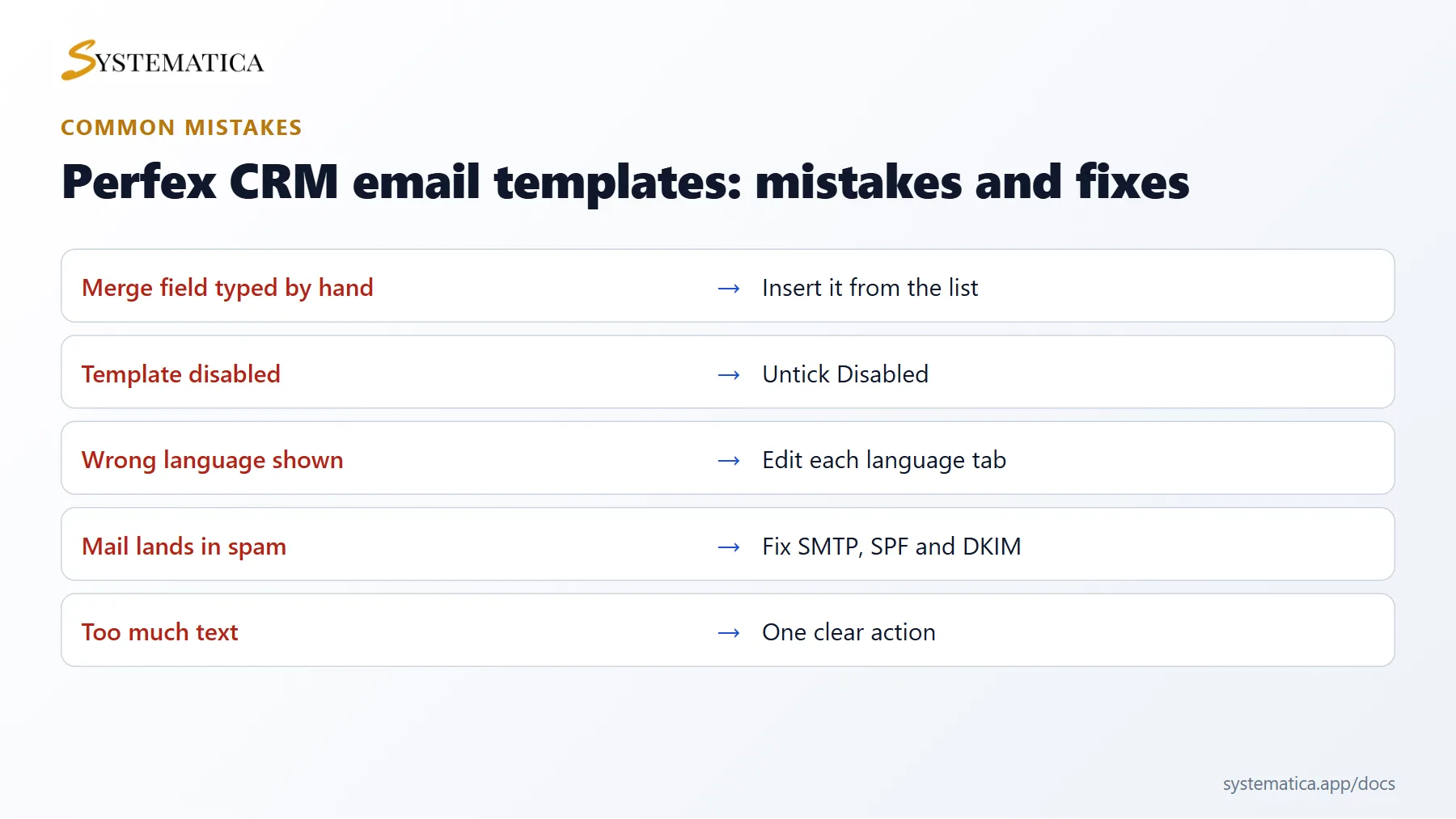 Perfex CRM email templates common mistakes and fixes