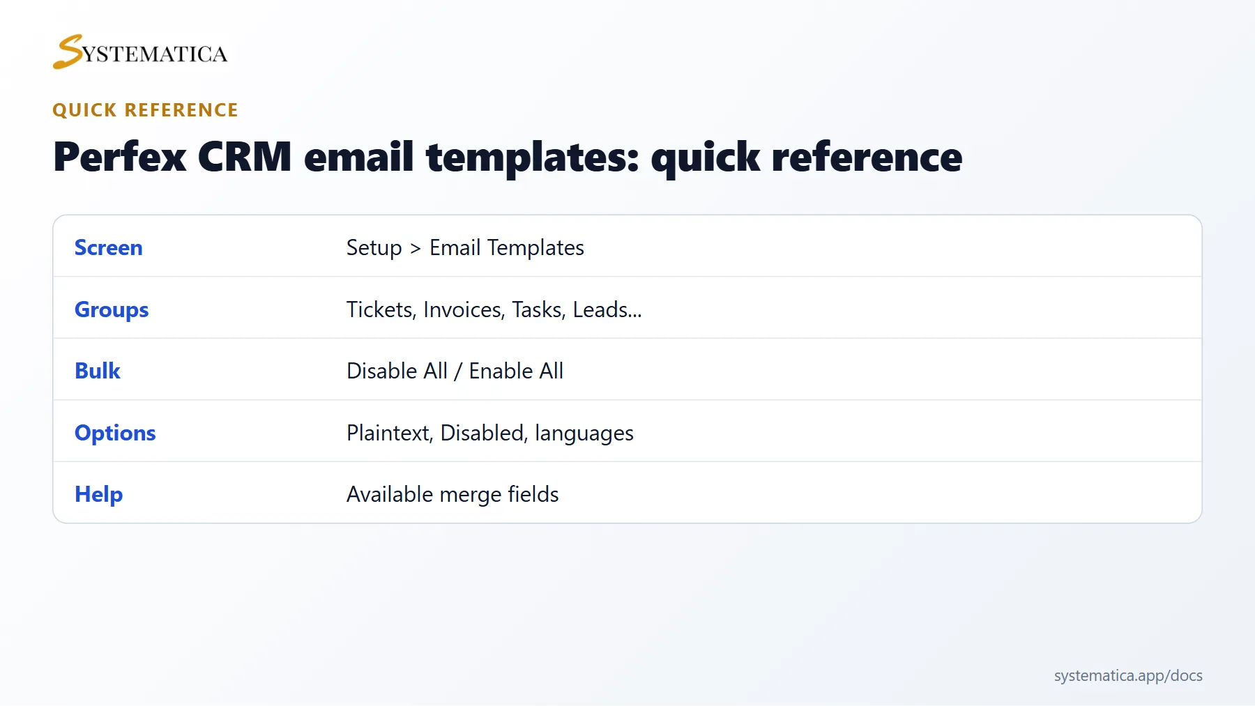 Perfex CRM email templates quick reference