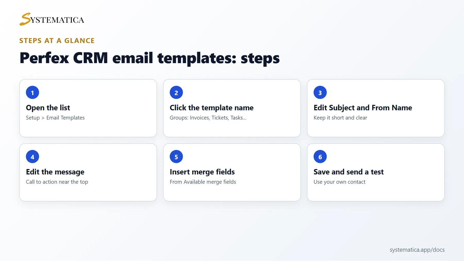 Perfex CRM email templates steps at a glance