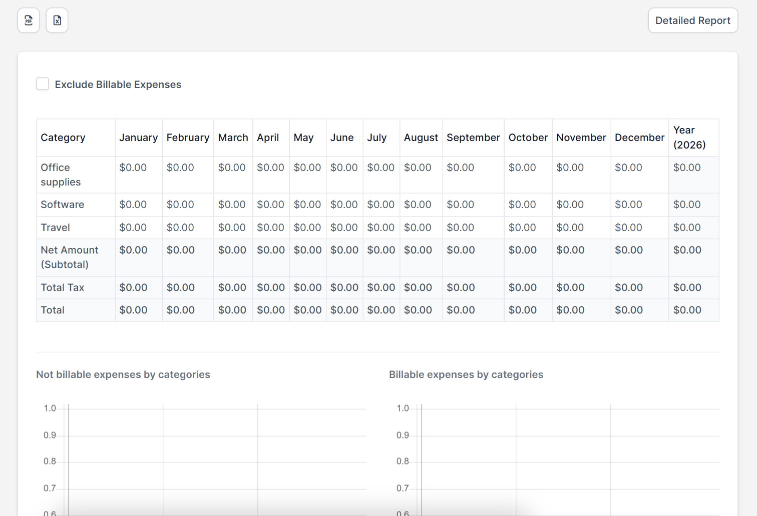Expenses report by Perfex CRM expense categories with a column for every month