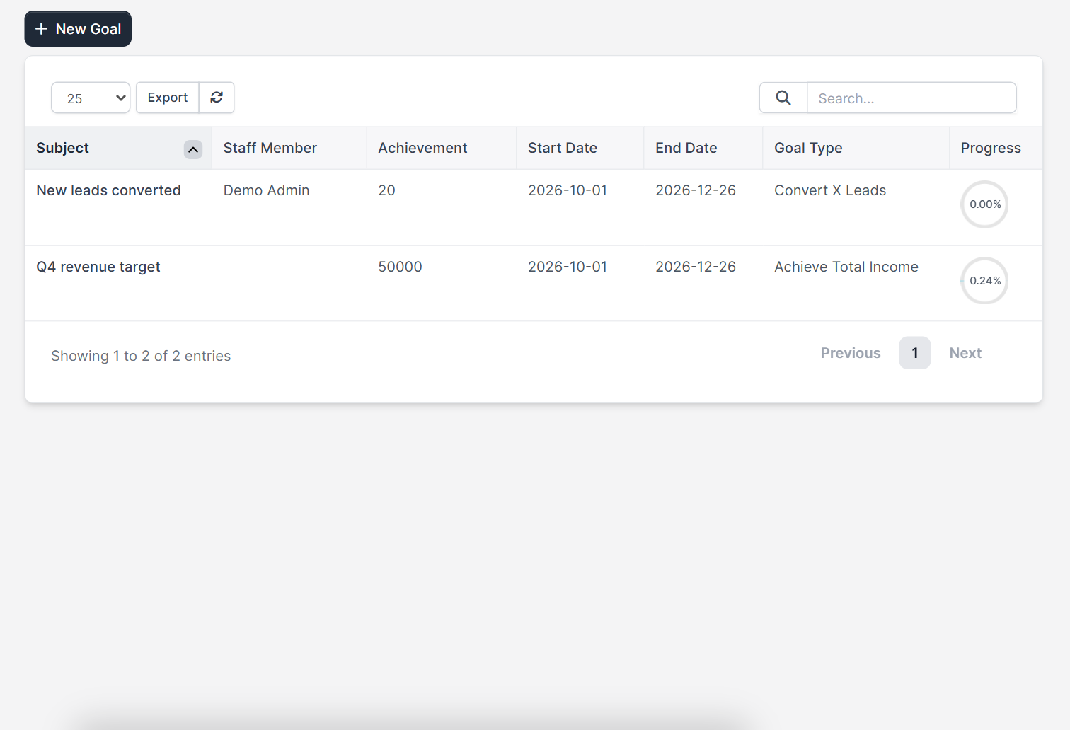 Perfex CRM goals list with targets, goal types and progress