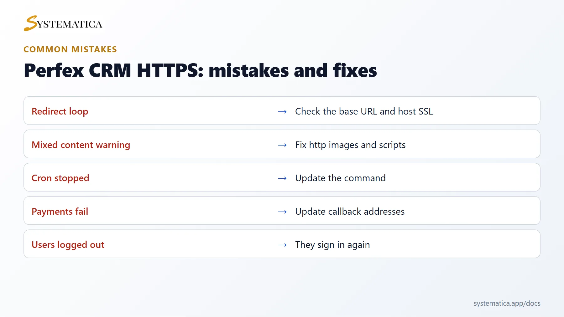 Perfex CRM HTTPS common mistakes and fixes