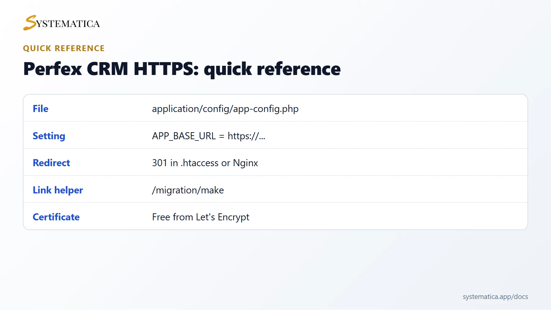 Perfex CRM HTTPS quick reference