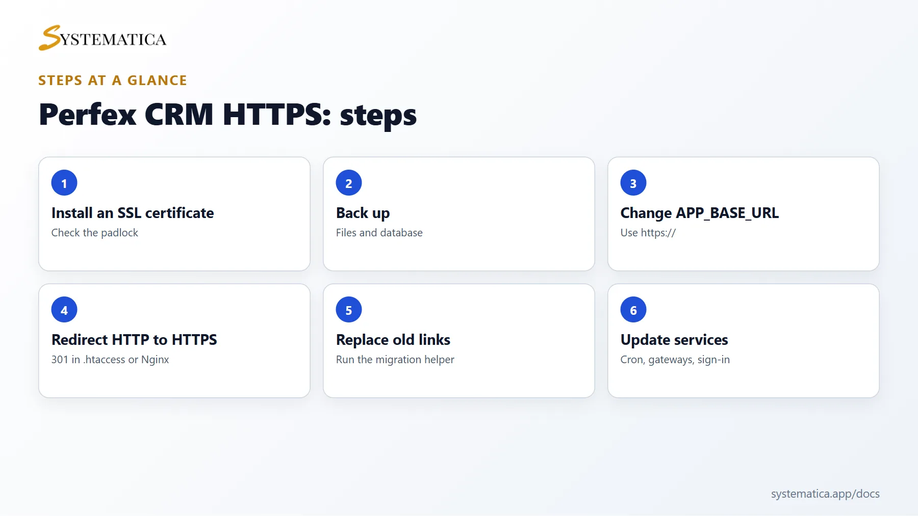Perfex CRM HTTPS steps at a glance