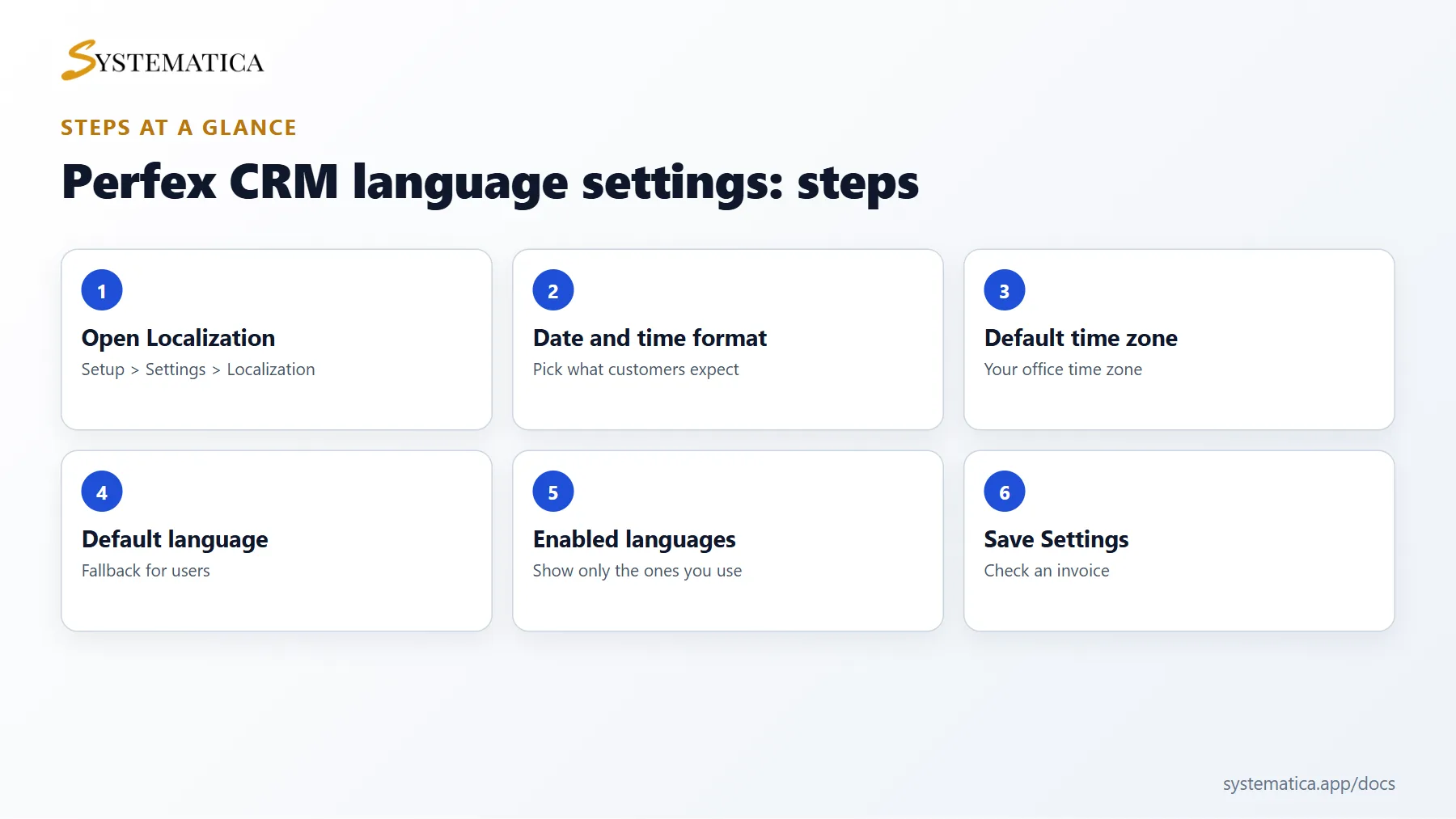 Perfex CRM language settings steps at a glance