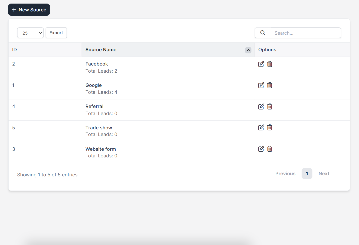 Perfex CRM lead sources list with the total leads of each source