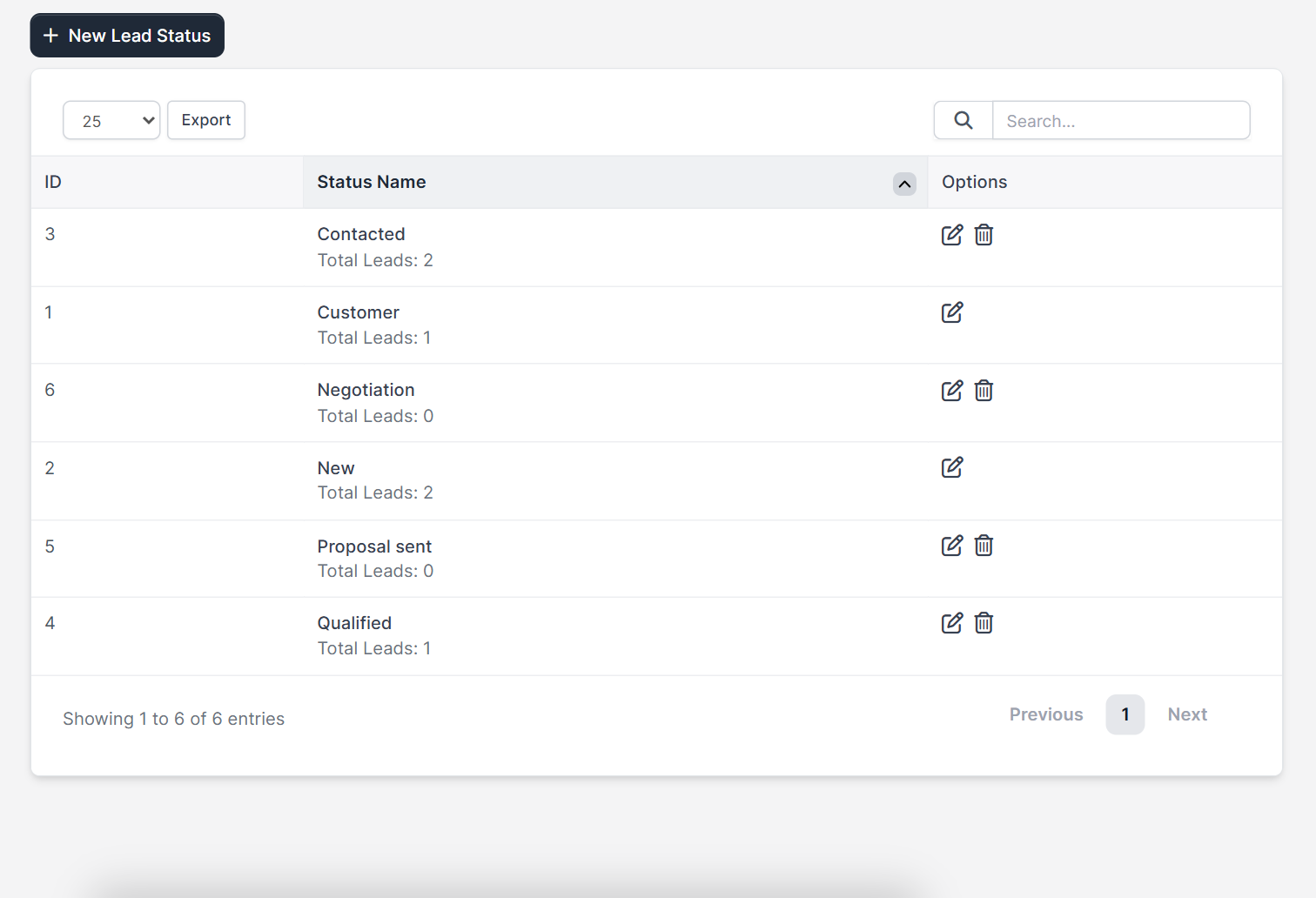 Lead status list in Perfex CRM lead sources settings with total leads per status