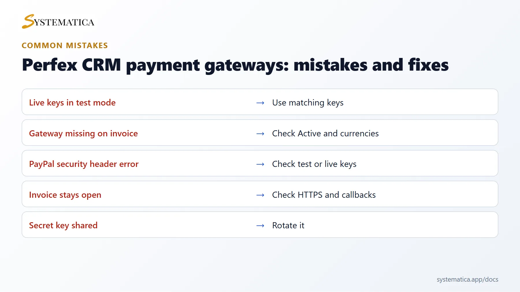 Perfex CRM payment gateways common mistakes and fixes