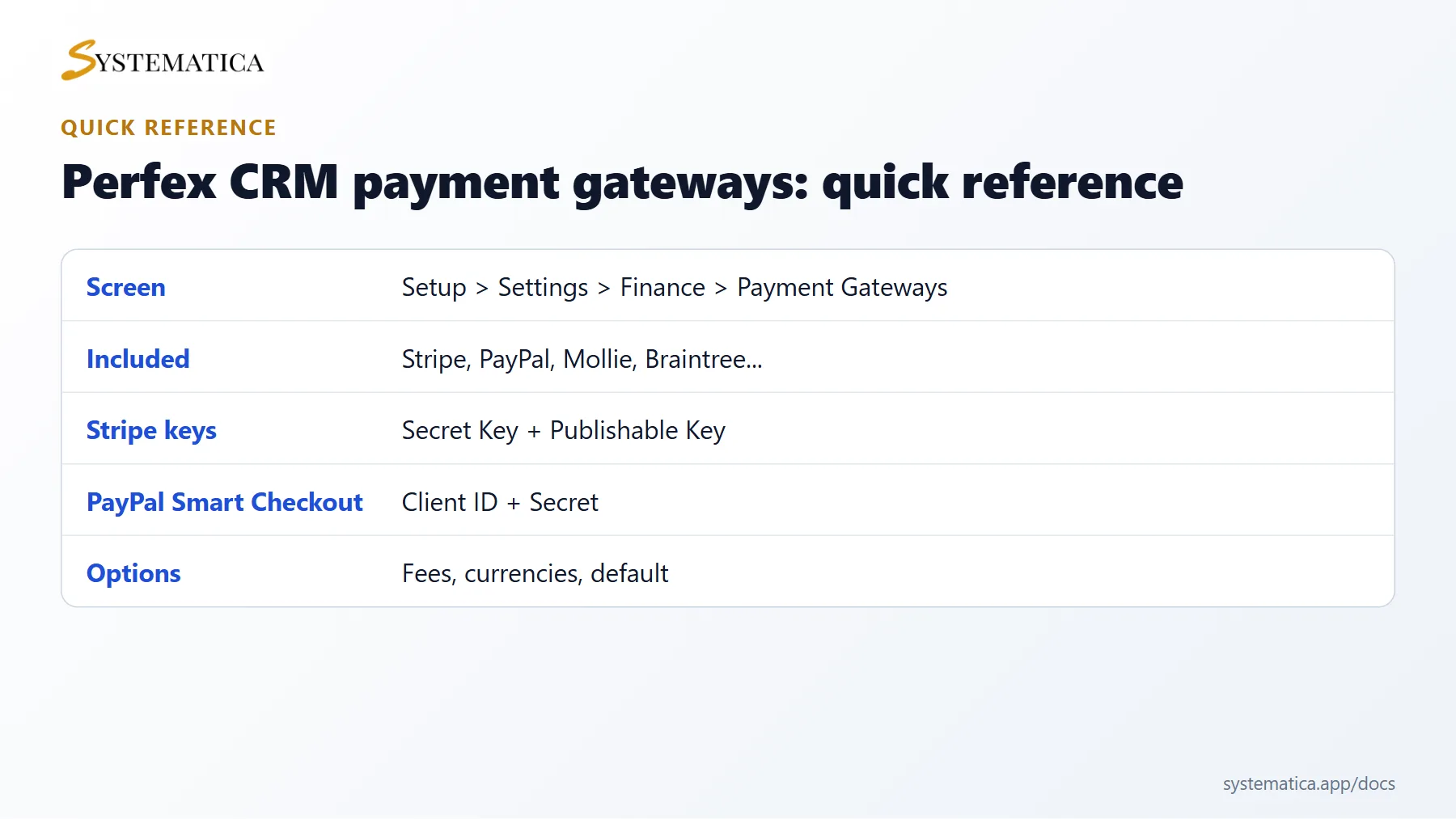 Perfex CRM payment gateways quick reference