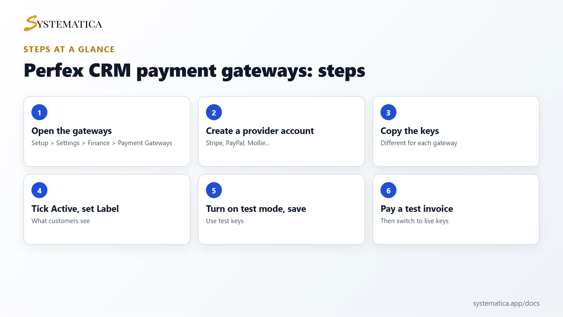 Perfex CRM payment gateways steps at a glance