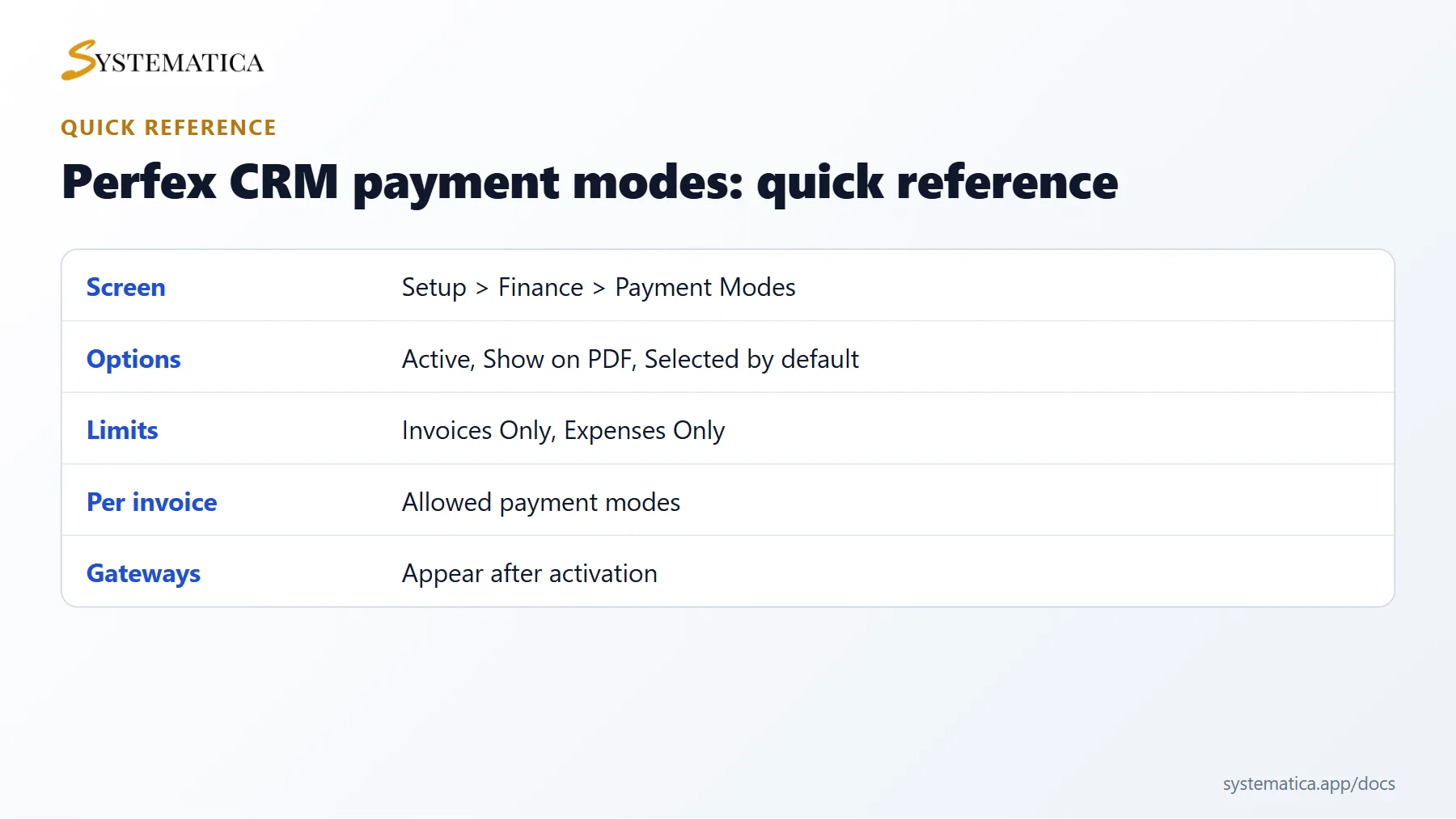 Perfex CRM payment modes quick reference