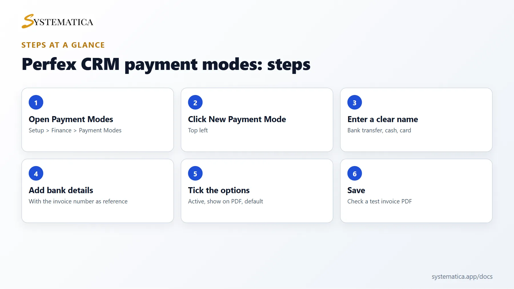 Perfex CRM payment modes steps at a glance