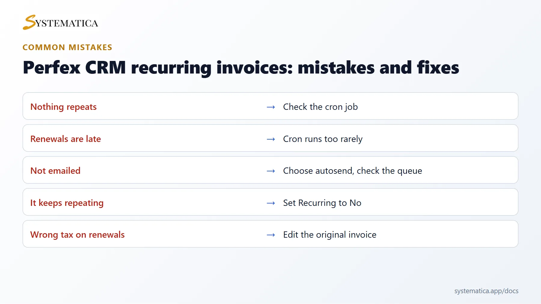 Perfex CRM recurring invoices common mistakes and fixes