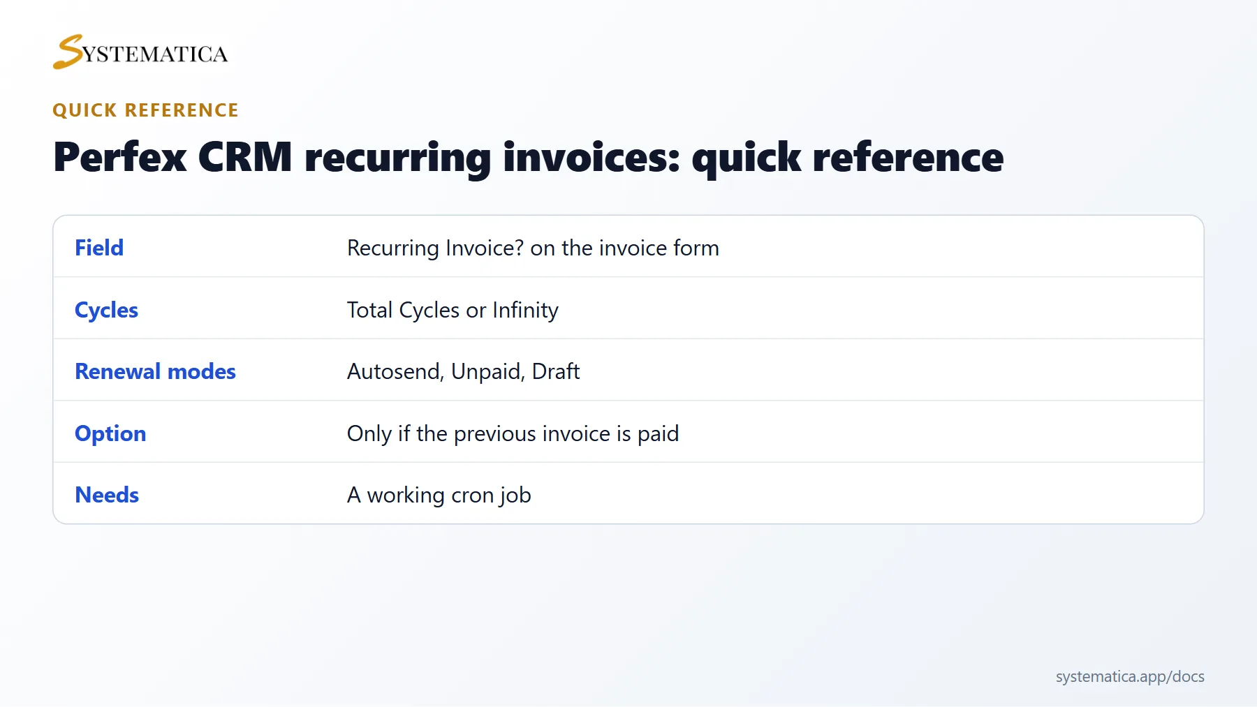 Perfex CRM recurring invoices quick reference