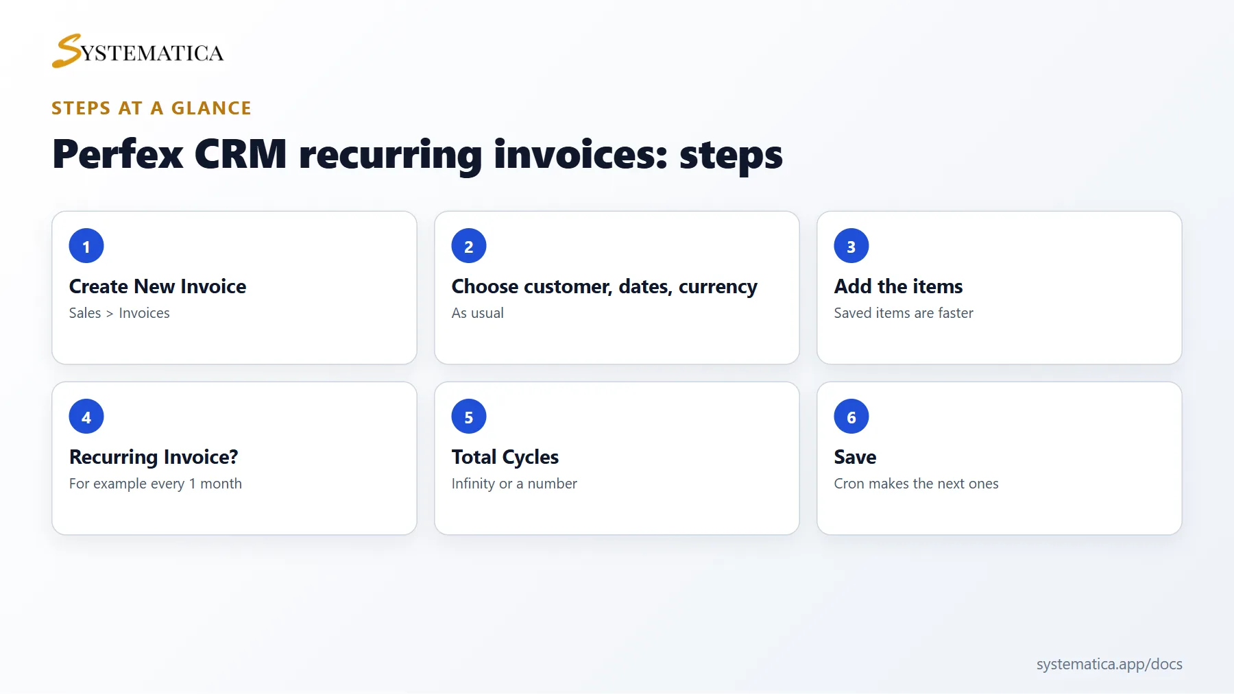 Perfex CRM recurring invoices steps at a glance