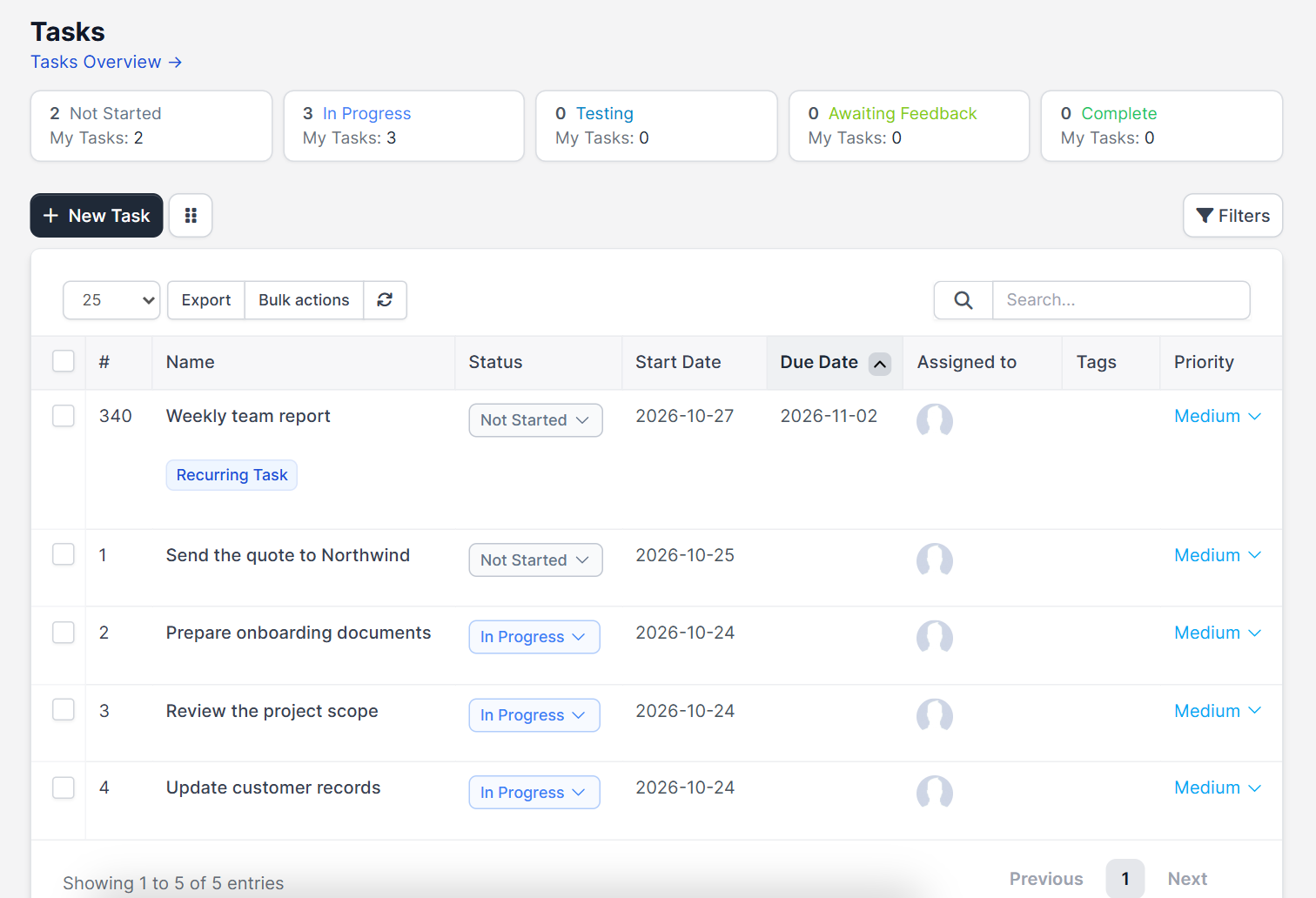 Perfex CRM recurring tasks list with a Recurring Task badge under the task name