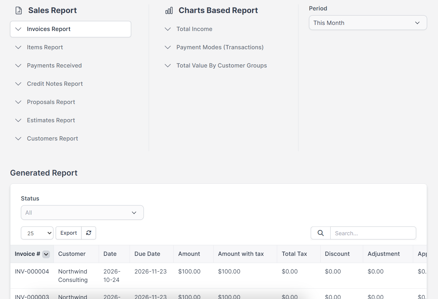 Generated sales report tables in Perfex CRM reports