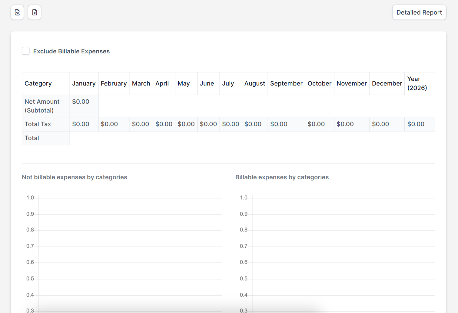 Expenses report in Perfex CRM reports