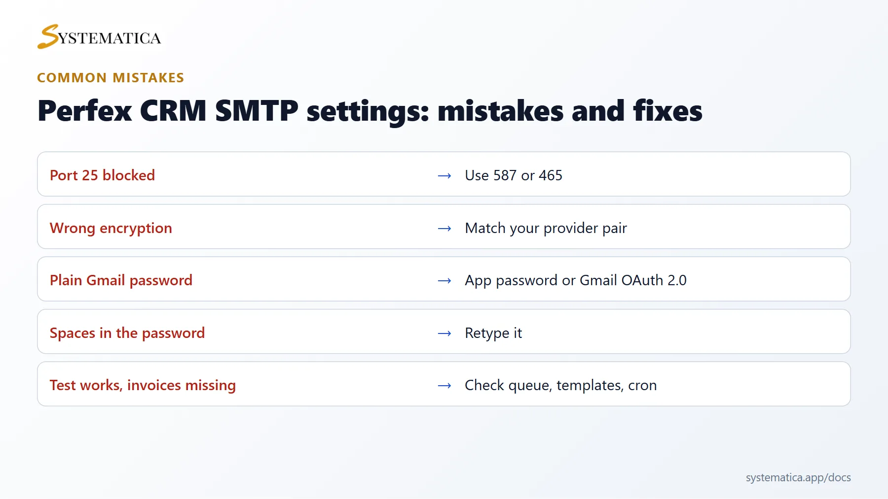 Perfex CRM SMTP settings common mistakes and fixes