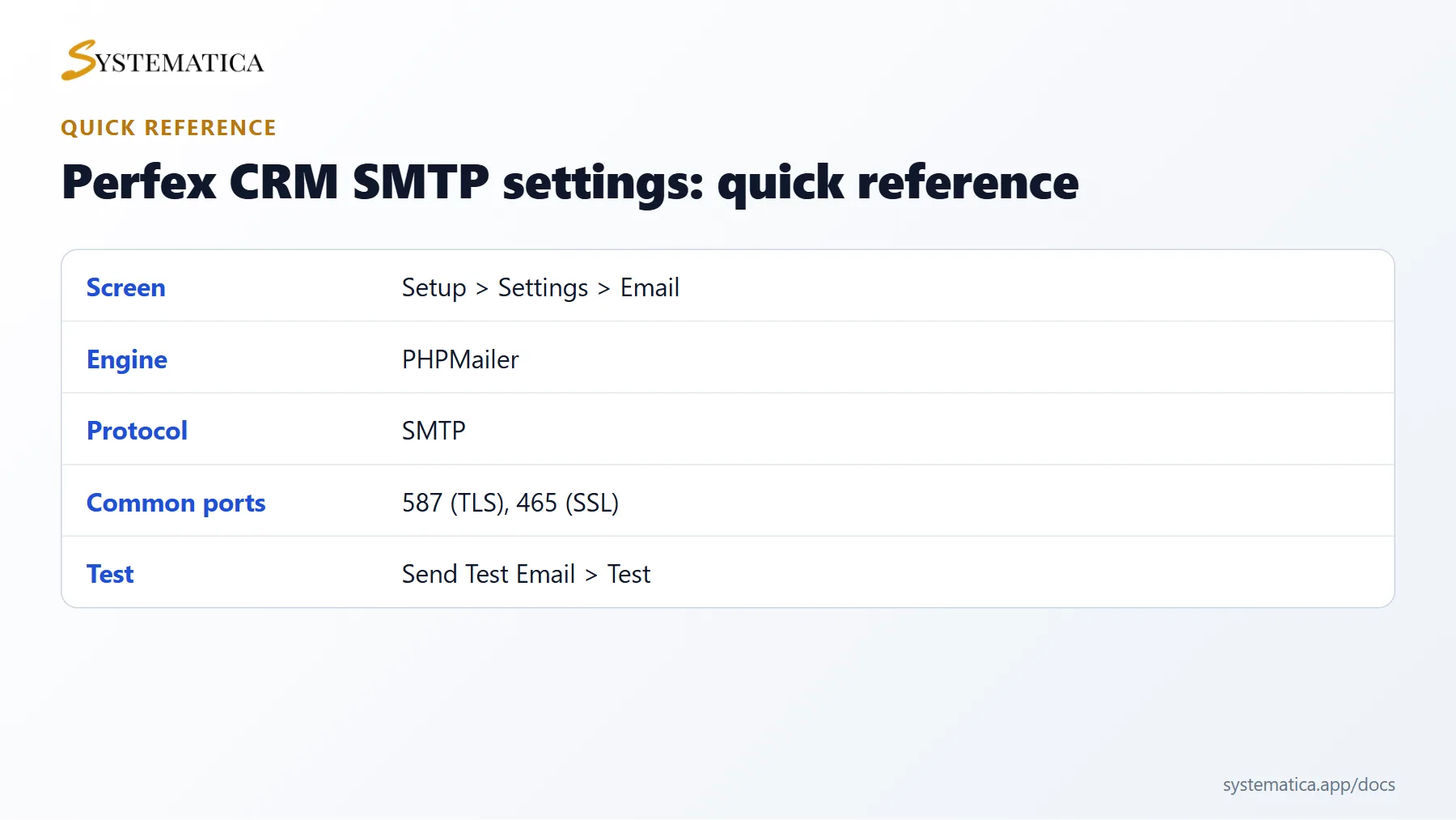 Perfex CRM SMTP settings quick reference