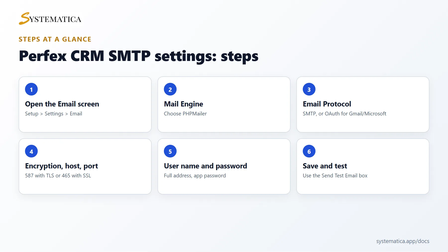 Perfex CRM SMTP settings steps at a glance