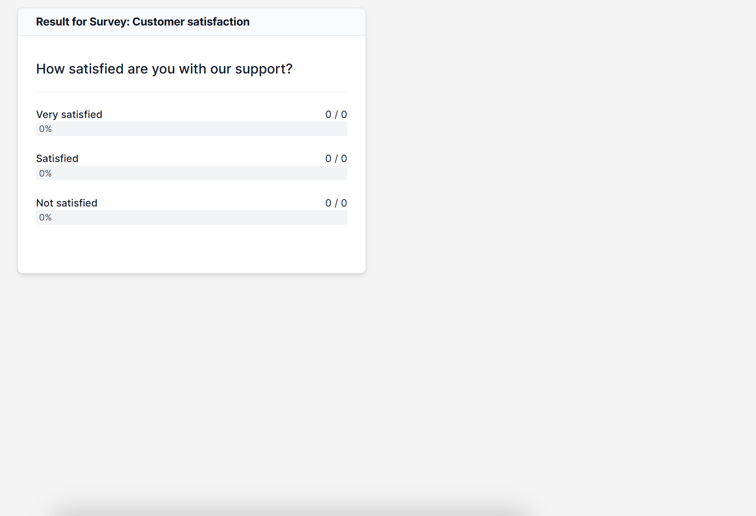 Results page of a Perfex CRM survey with answer counts and percentages