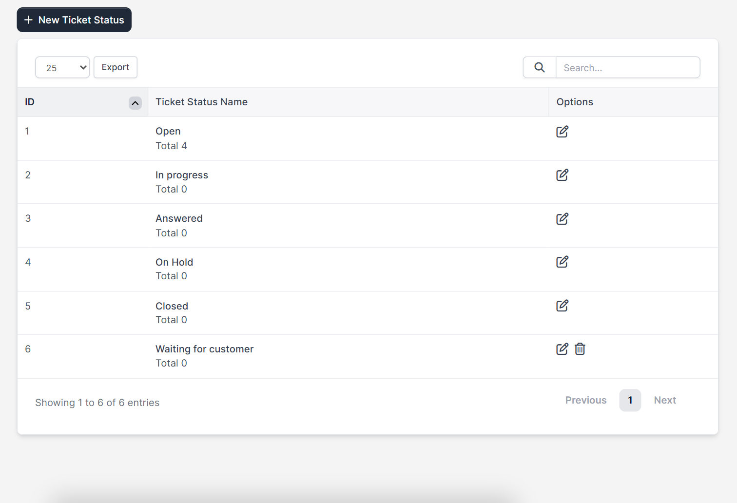 Perfex CRM ticket statuses list with the five built-in statuses and ticket counts