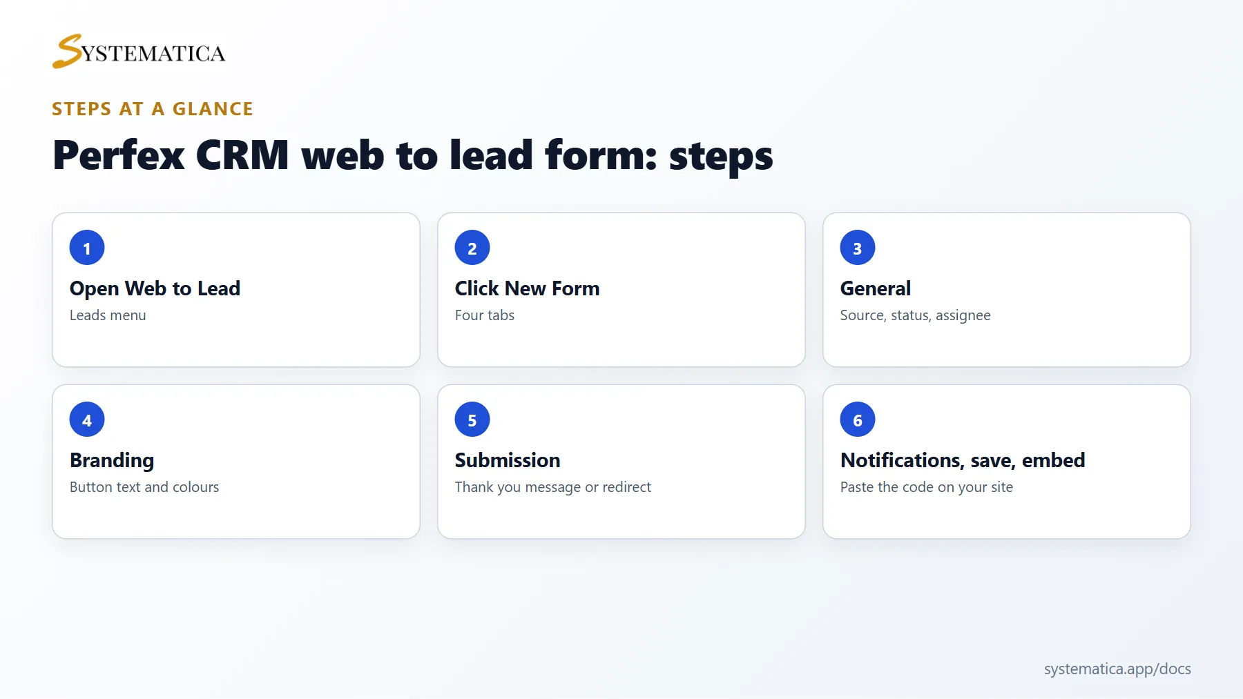 Perfex CRM web to lead form steps at a glance