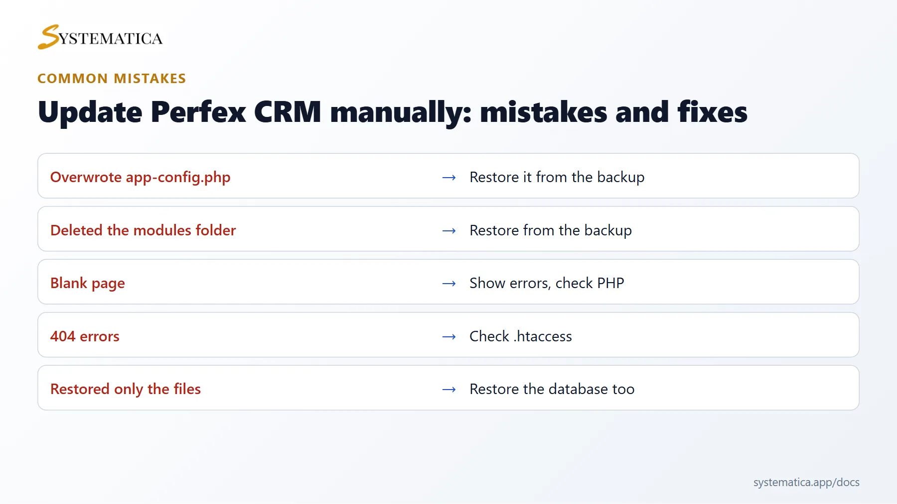 Update Perfex CRM manually common mistakes and fixes