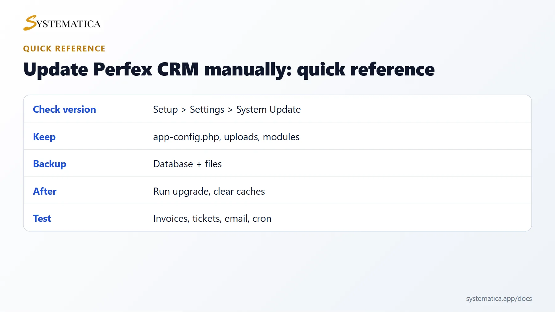 Update Perfex CRM manually quick reference