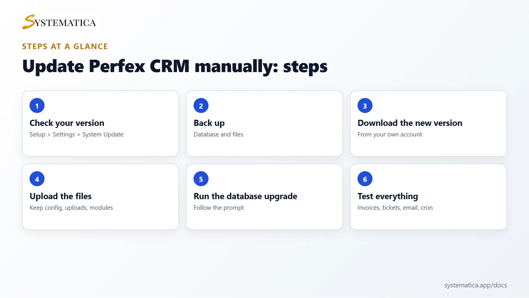 Update Perfex CRM manually steps at a glance
